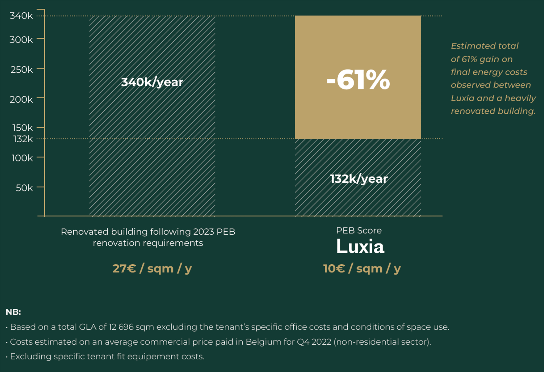 Graph Efficiency cost